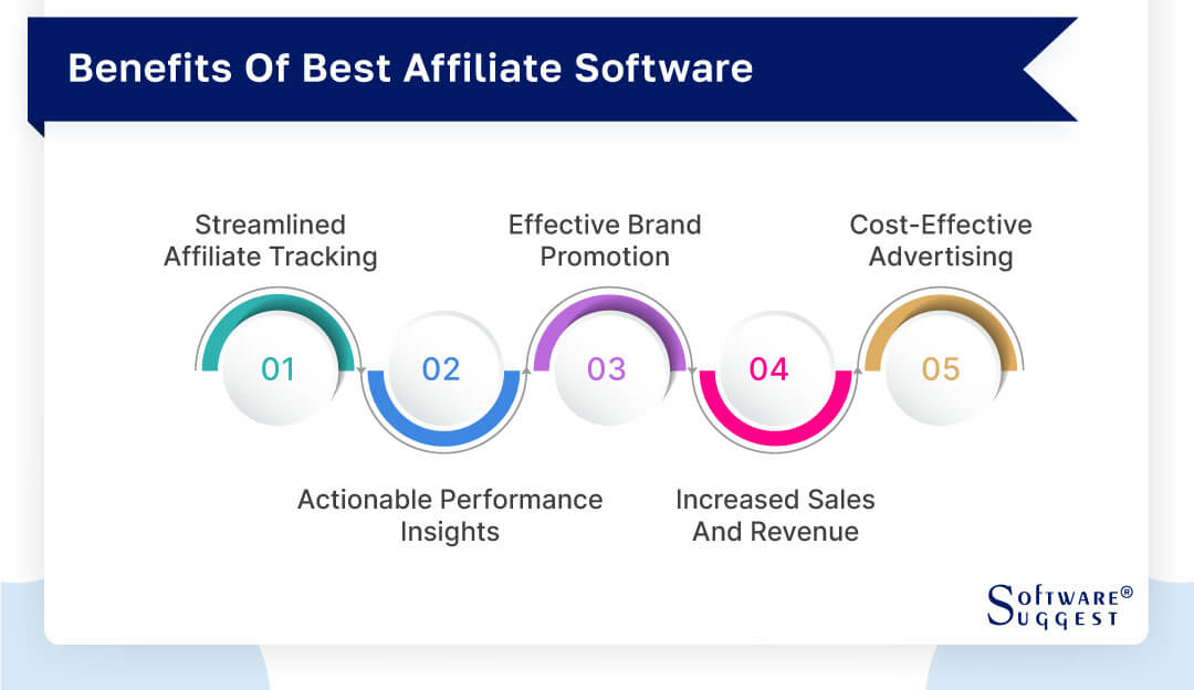 benefits-of-best-affiliate-software