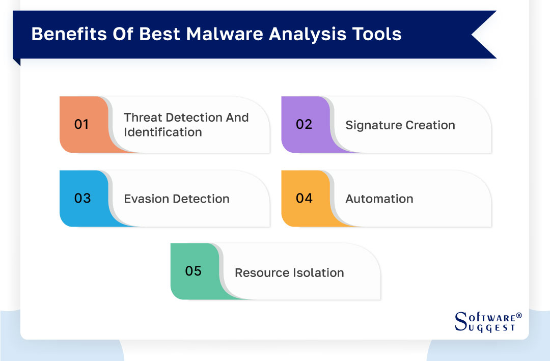 20 Best Malware Analysis Tools for Network in 2024