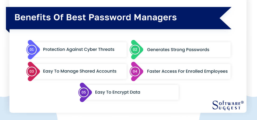 9 reasons to use a corporate password manager