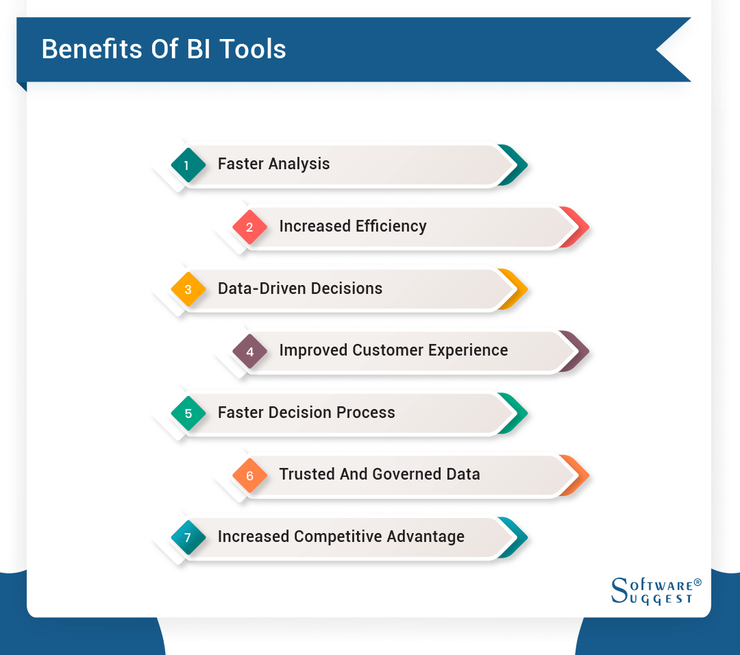 20 Best Business Intelligence Tools (BI Tools) In 2023