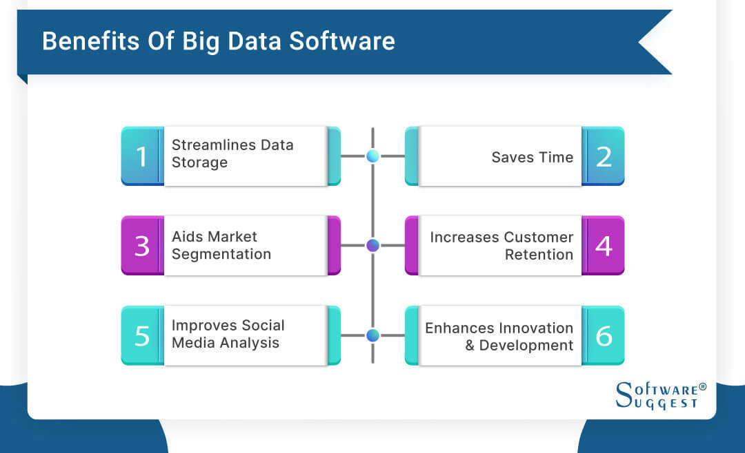 benefits of big data software