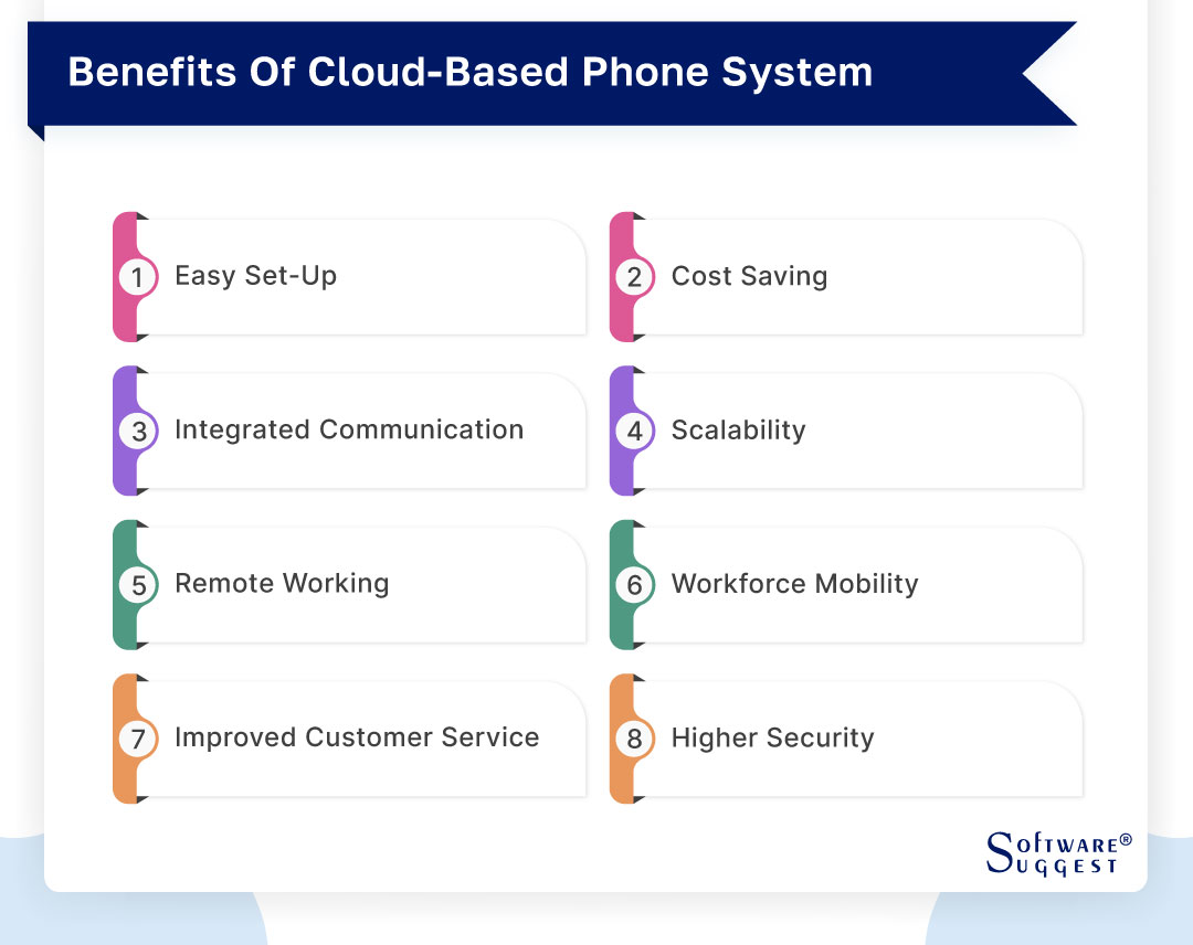 20 Best Cloud Based Phone System for Your Business in 2024