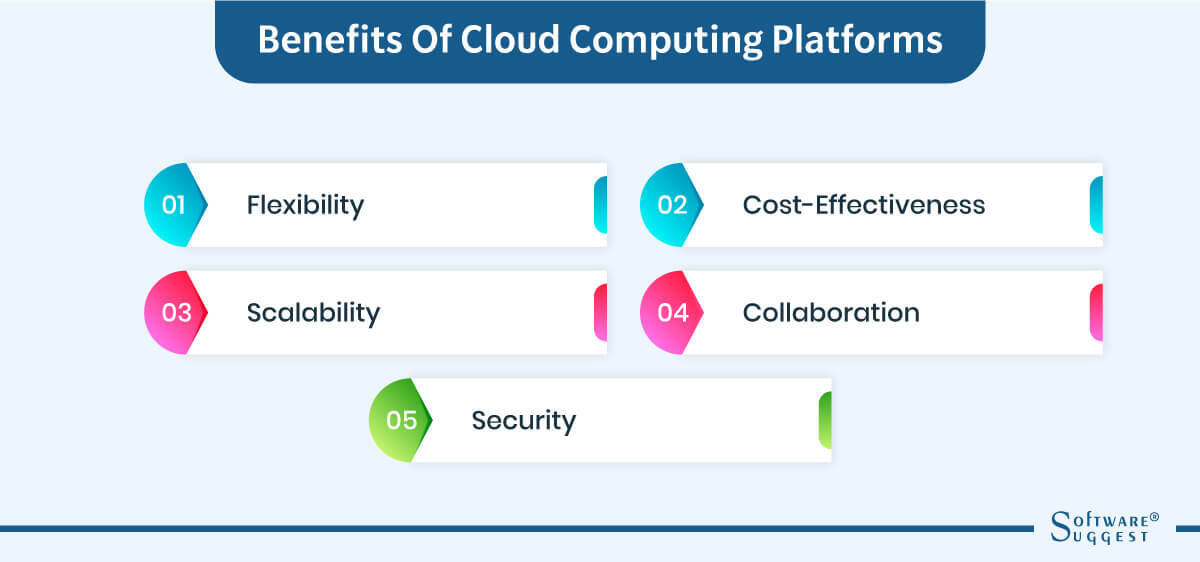 20 Best Cloud Computing Platform in 2024