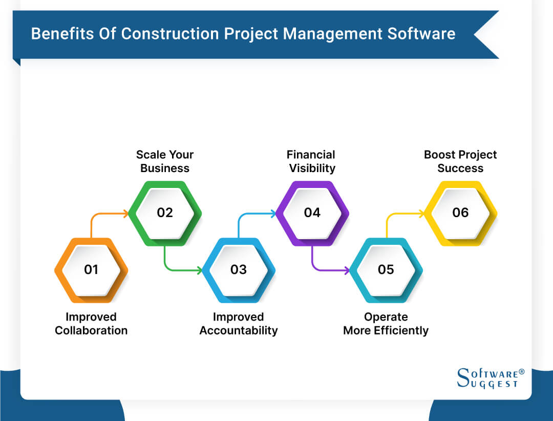 Defining the Benefits of Construction Management Software