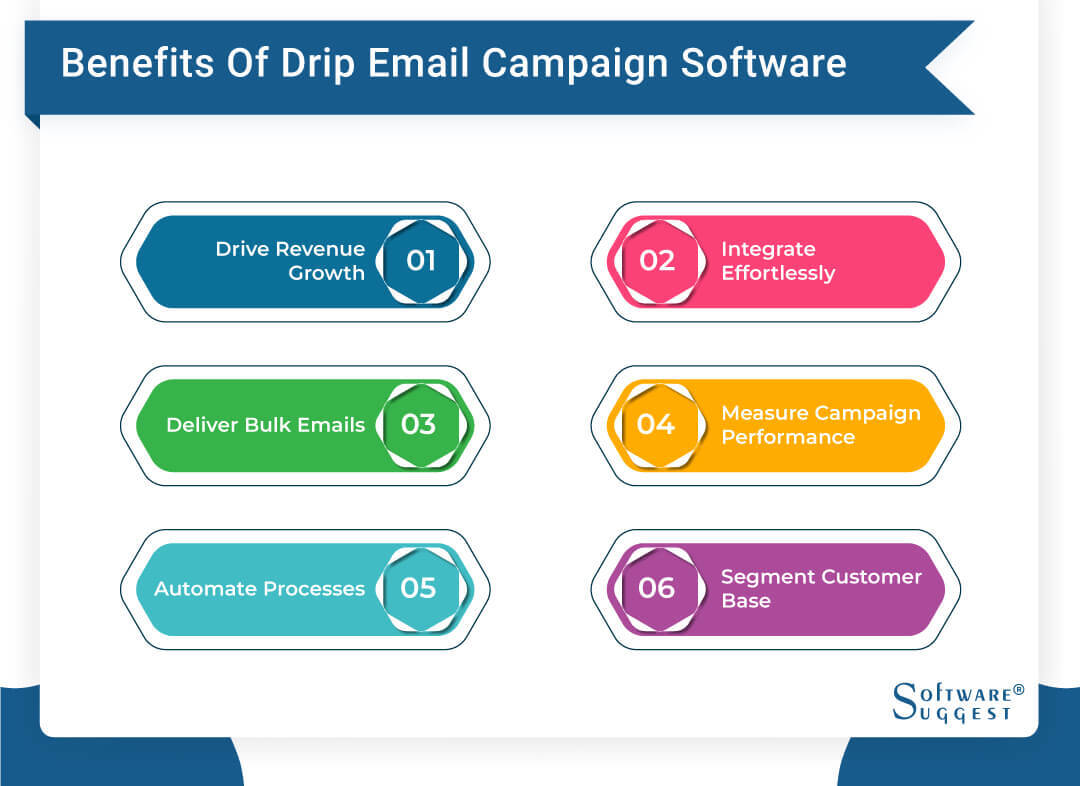 benefits of drip email campaign software