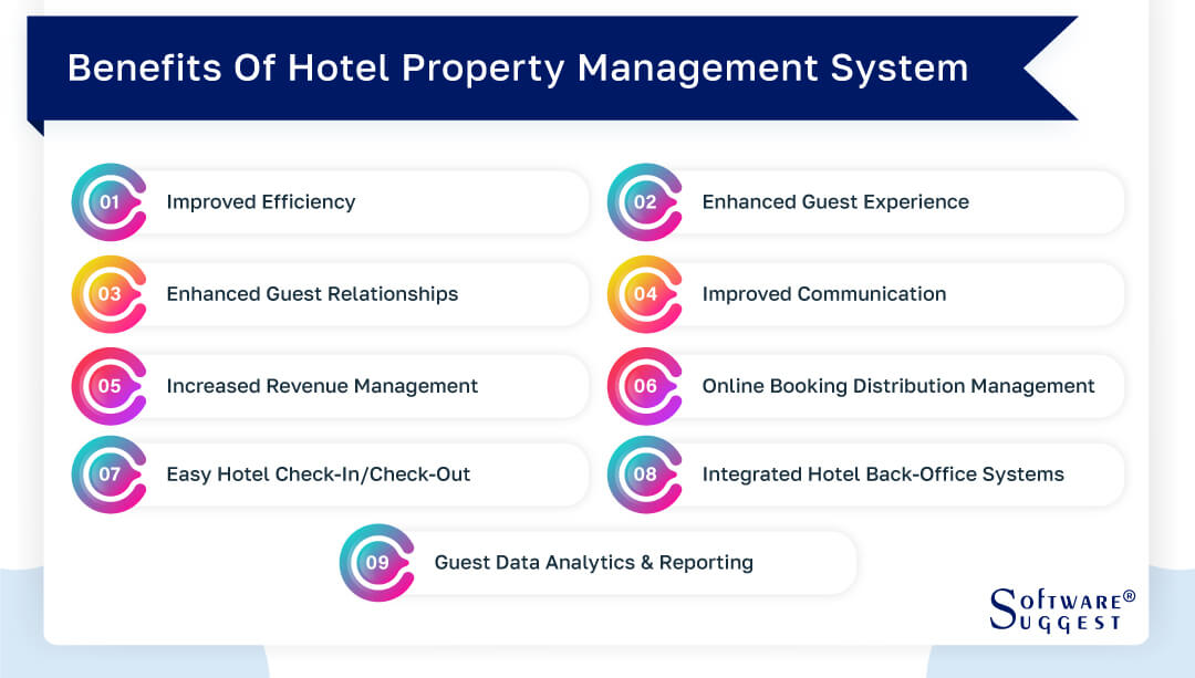 20 Best Hospitality Property Management Systems in 2024