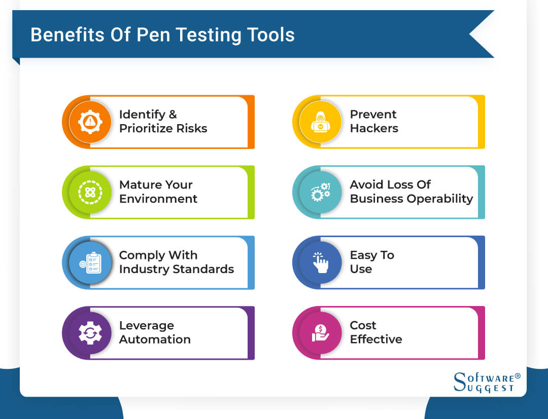 17 Best Testing Tools in 2024