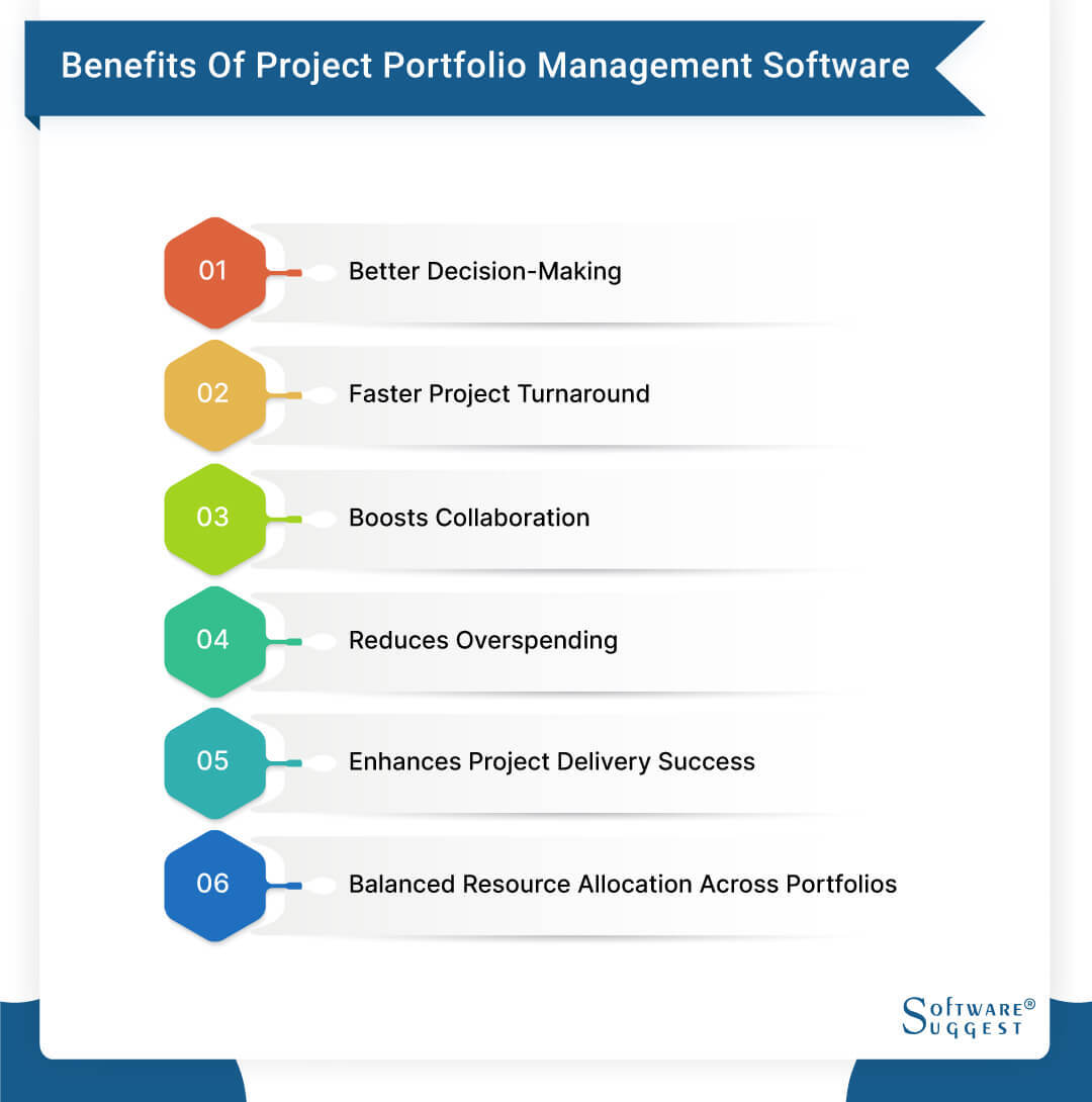 Some of the top software projects in Roweb's portfolio 