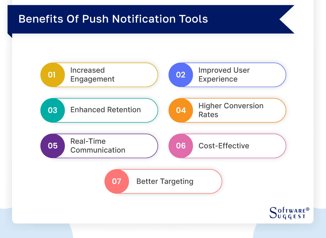 20 Best Push Notification Service Providers and Platforms in 2025