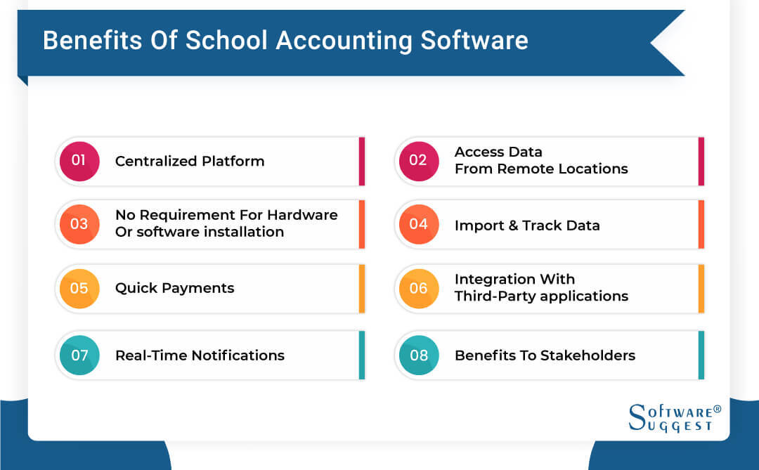 20 Best School Accounting Software in 2024