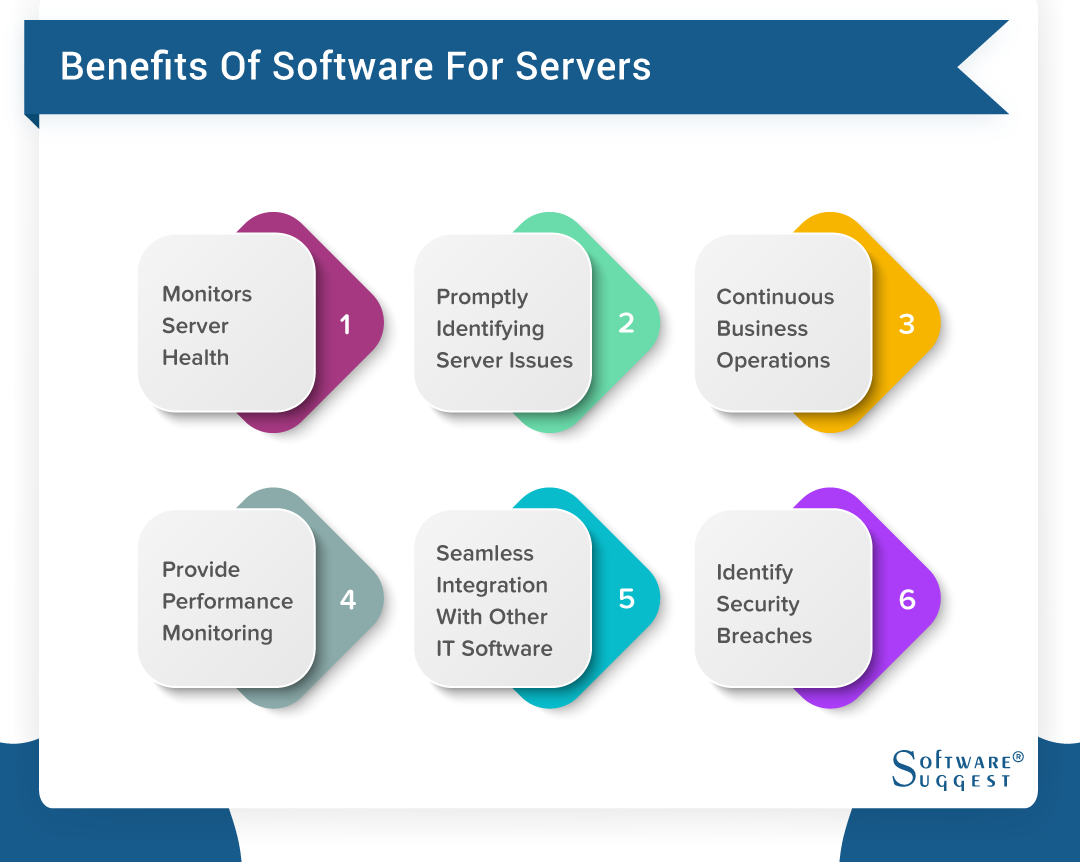 Top 10 Server Monitoring Tools and Software Apps