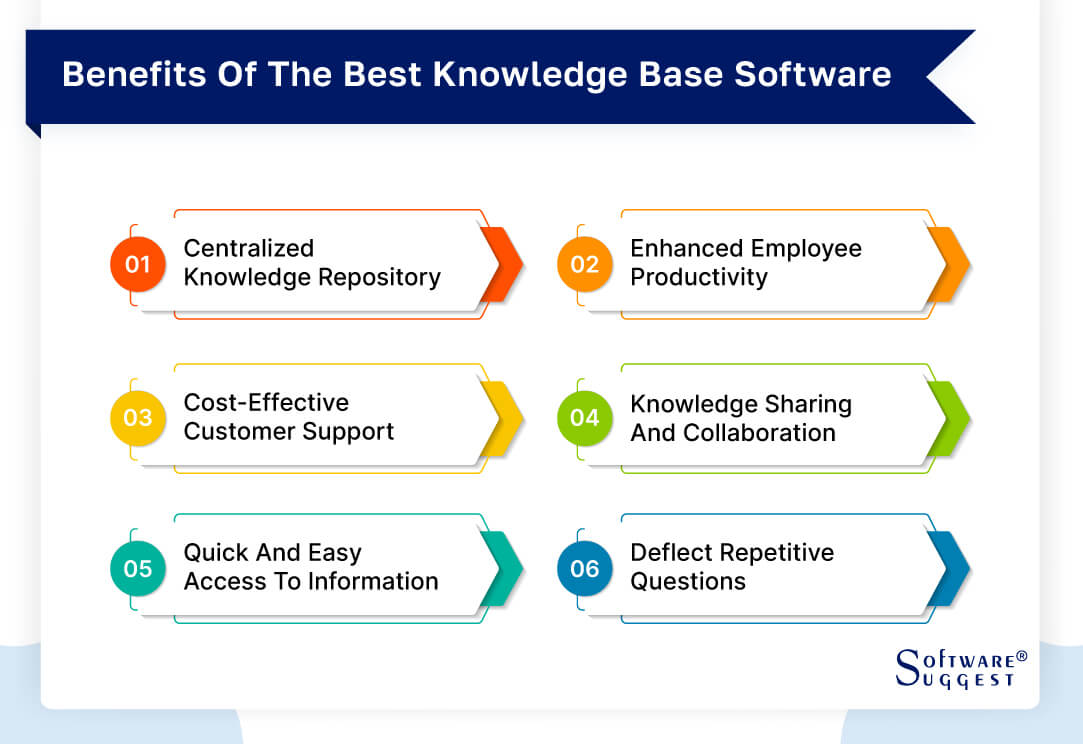 User-Centered Development of Business Software - Knowledge base - Software  AG Tech Community & Forums