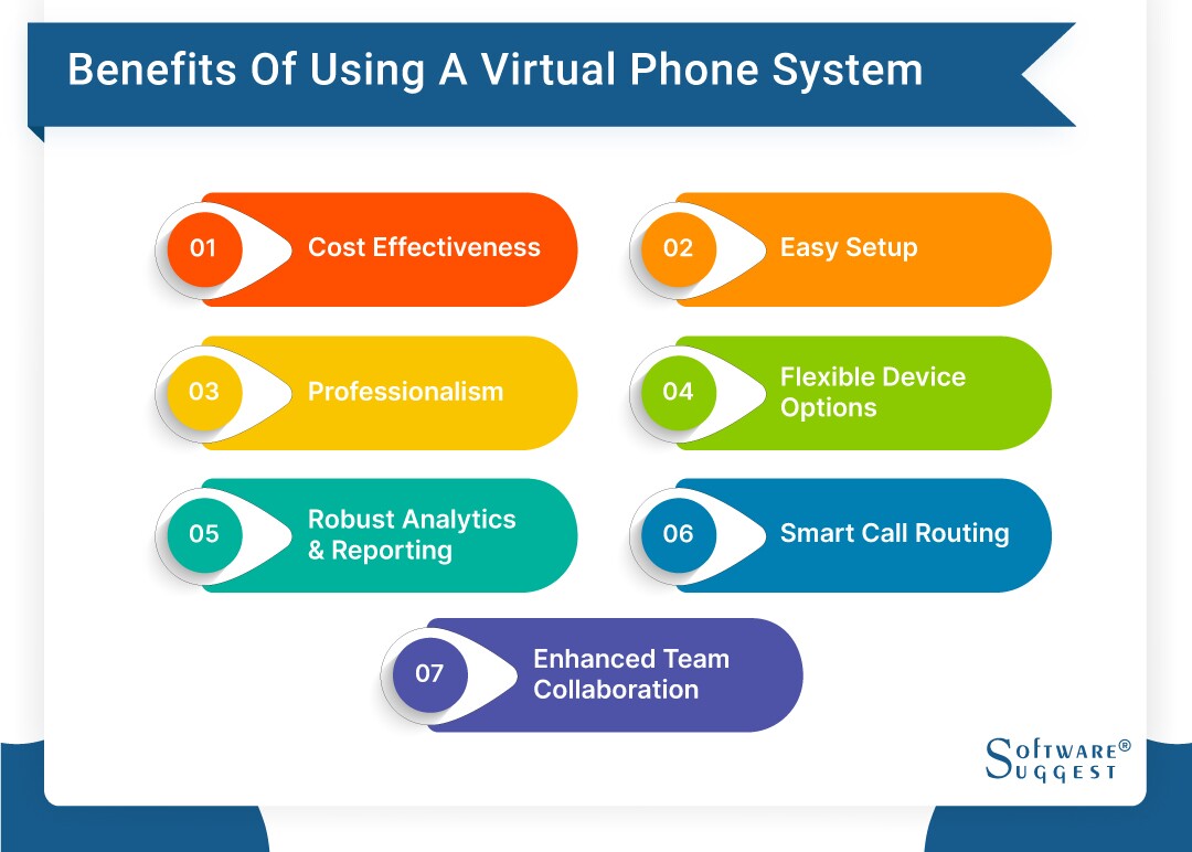 20 Best Virtual Phone System in 2024
