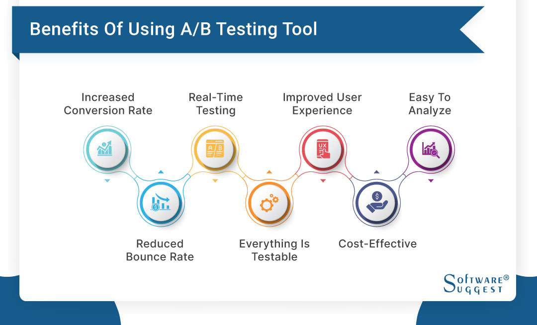 20 Best A/B Testing Tools & Software in 2025