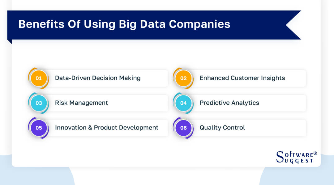 benefits-of-using-big-data-companies-by-softwaresuggest