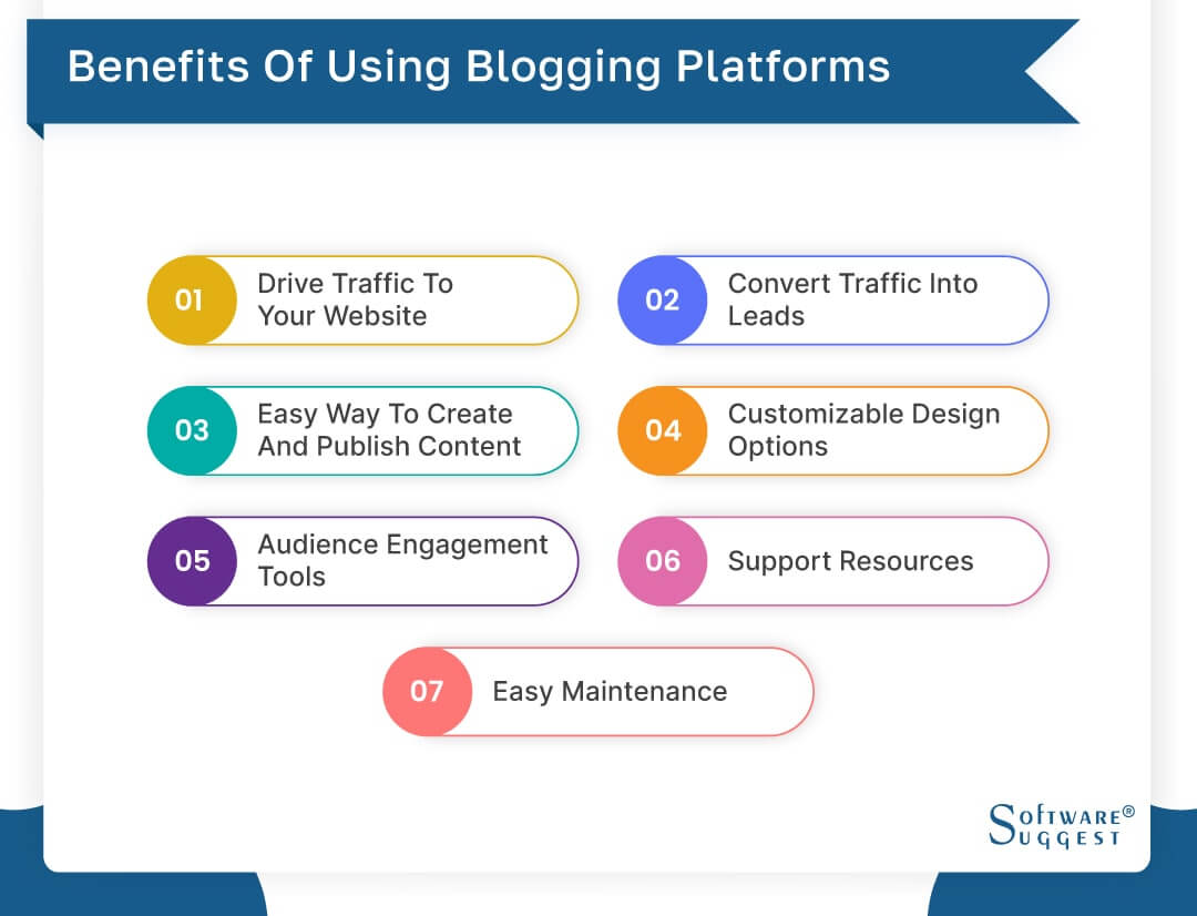 20 Best Blogging Platforms in 2024