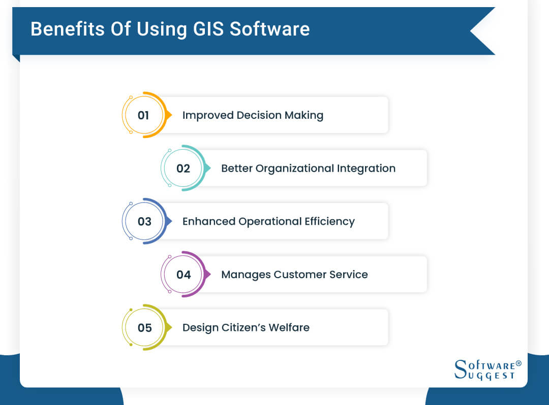 Best GIS Software in India for Your Business - Get Free Demo