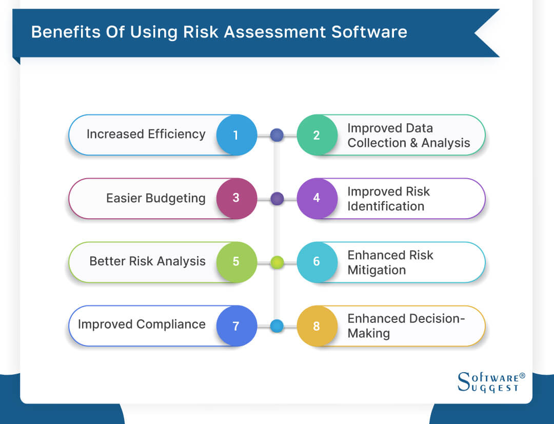 Risk Management Enterprise