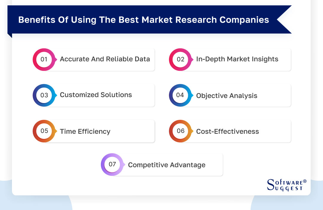 benefits-of-using-the-best-market-research-companies