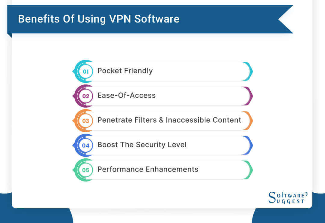 20 Best VPN Software for PC and Mobile in 2024