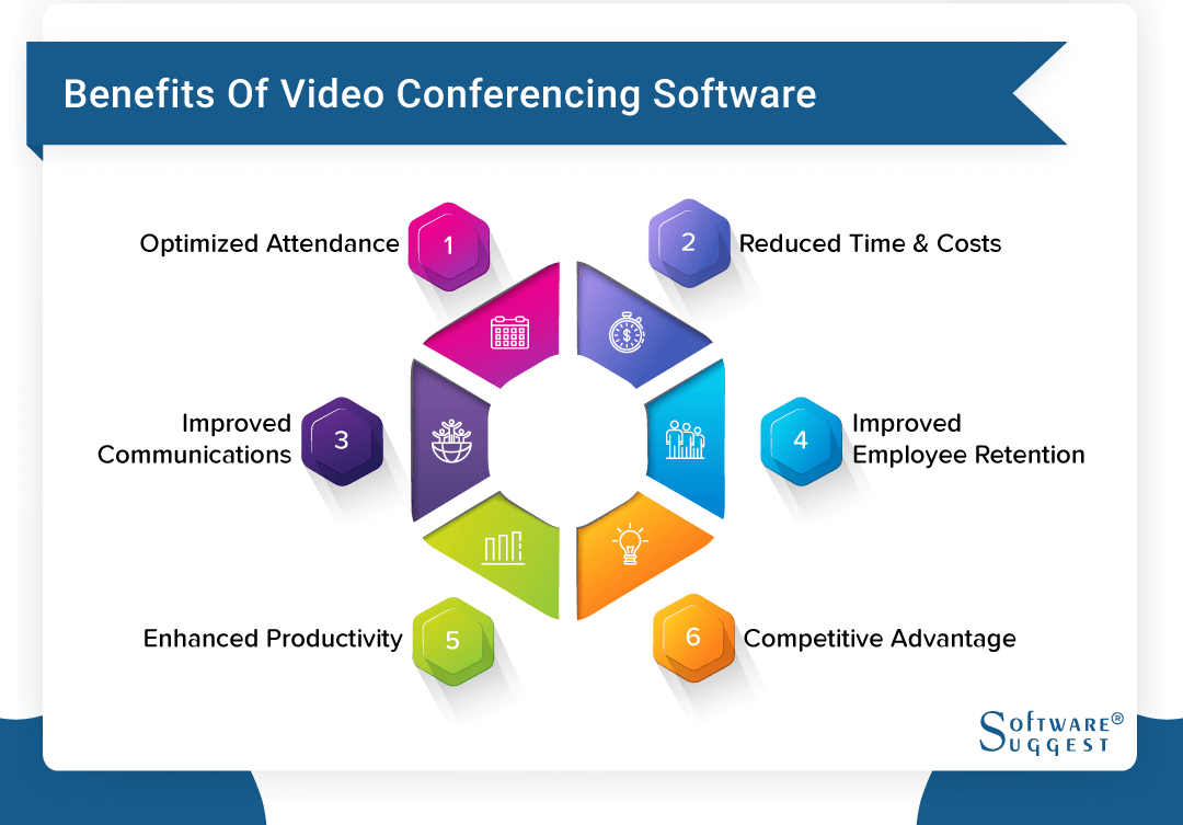 20 Best Video Conferencing Software Platforms In 2023