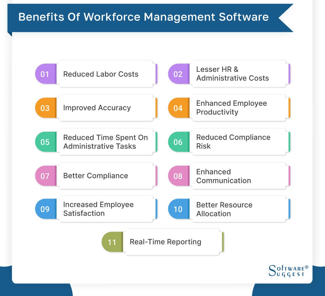 Workforce Management ¿Por Qué Es Importante? 7 Beneficios Que Debes Saber -  Proware HS S.A.S