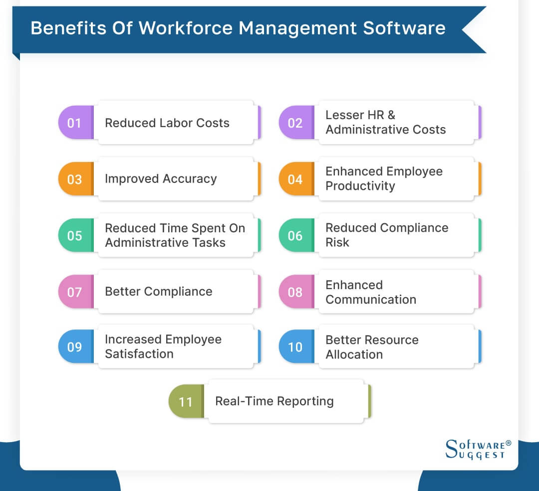 Workforce Management, Software de WFM empresarial