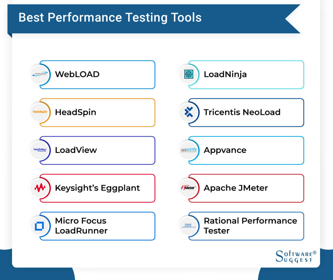 Speed testing tools