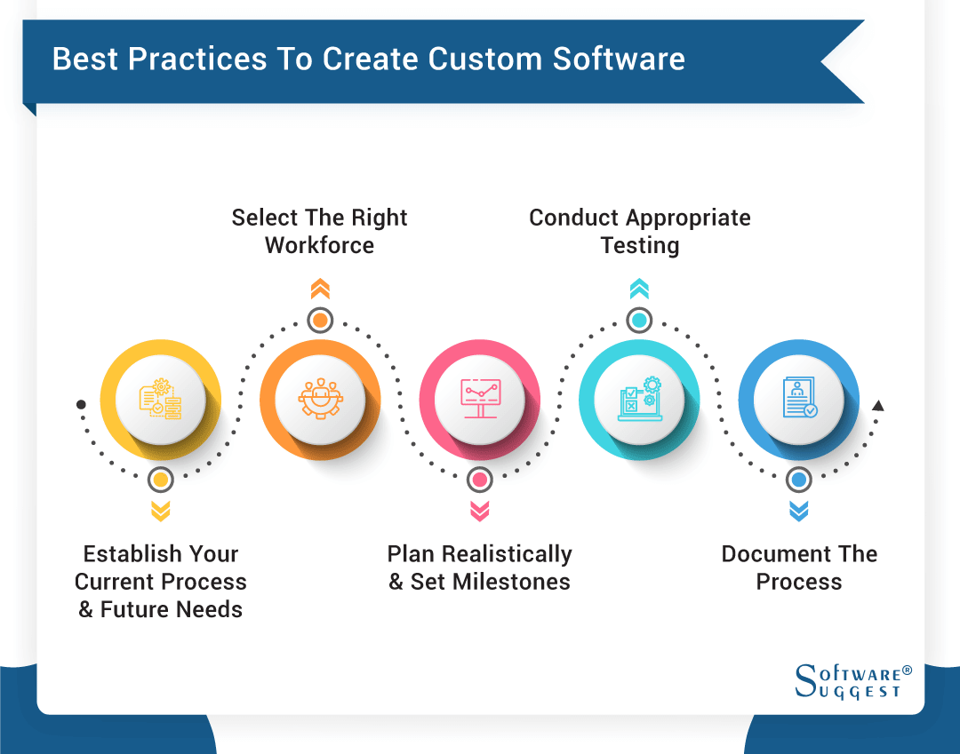 Best Practices for Seamless Custom Software Integration with Existing  Systems