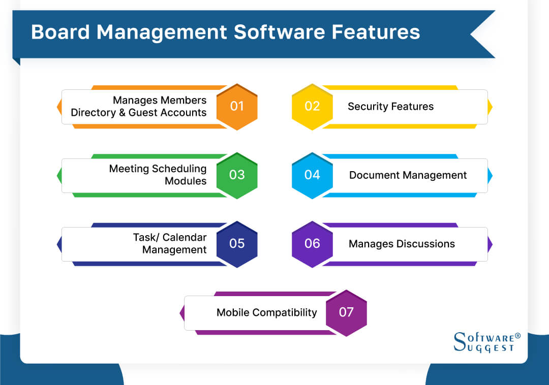 20 Best Board Management Software in 2024 for Your Business