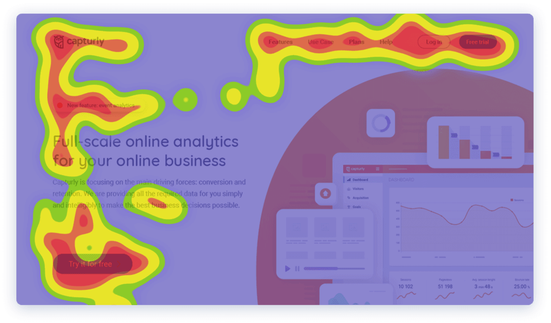 20 Best Heatmap Software in 2025 - Capturly Heatmap Software Dashboard