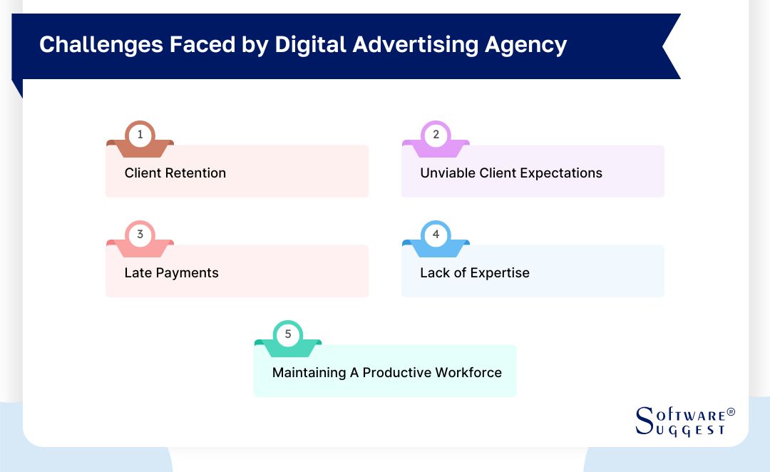 challenges faced by digital advertising agency