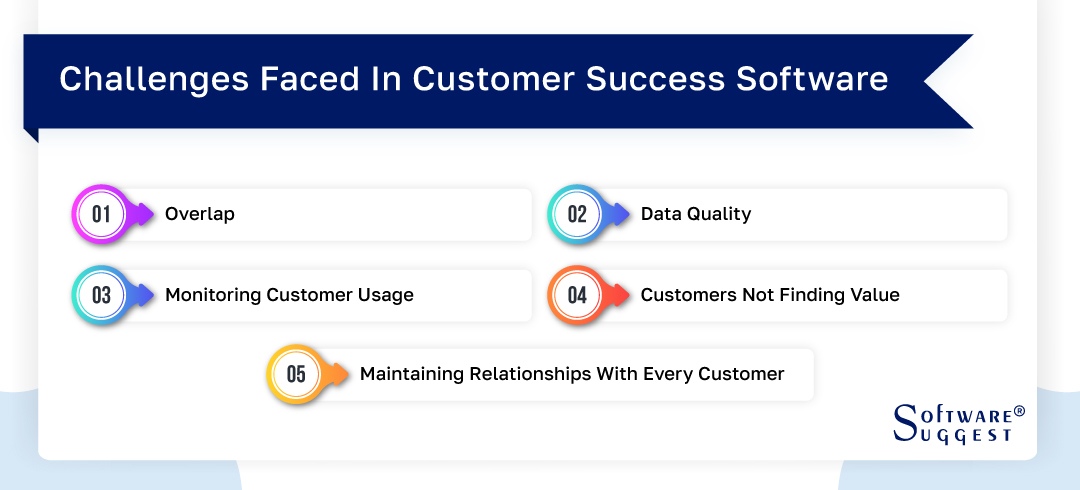 20 Best Customer Success Software in 2024