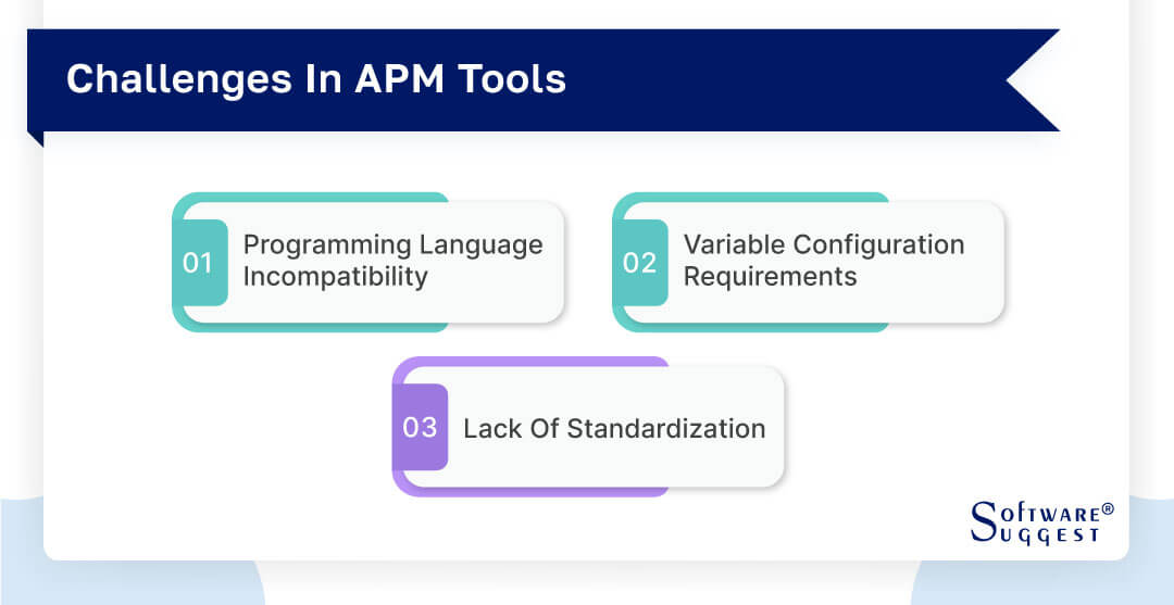 20 Best Application Performance Monitoring APM Tools in 2024