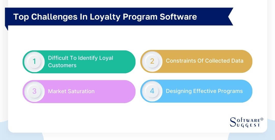 challenges-in-loyalty-program-software