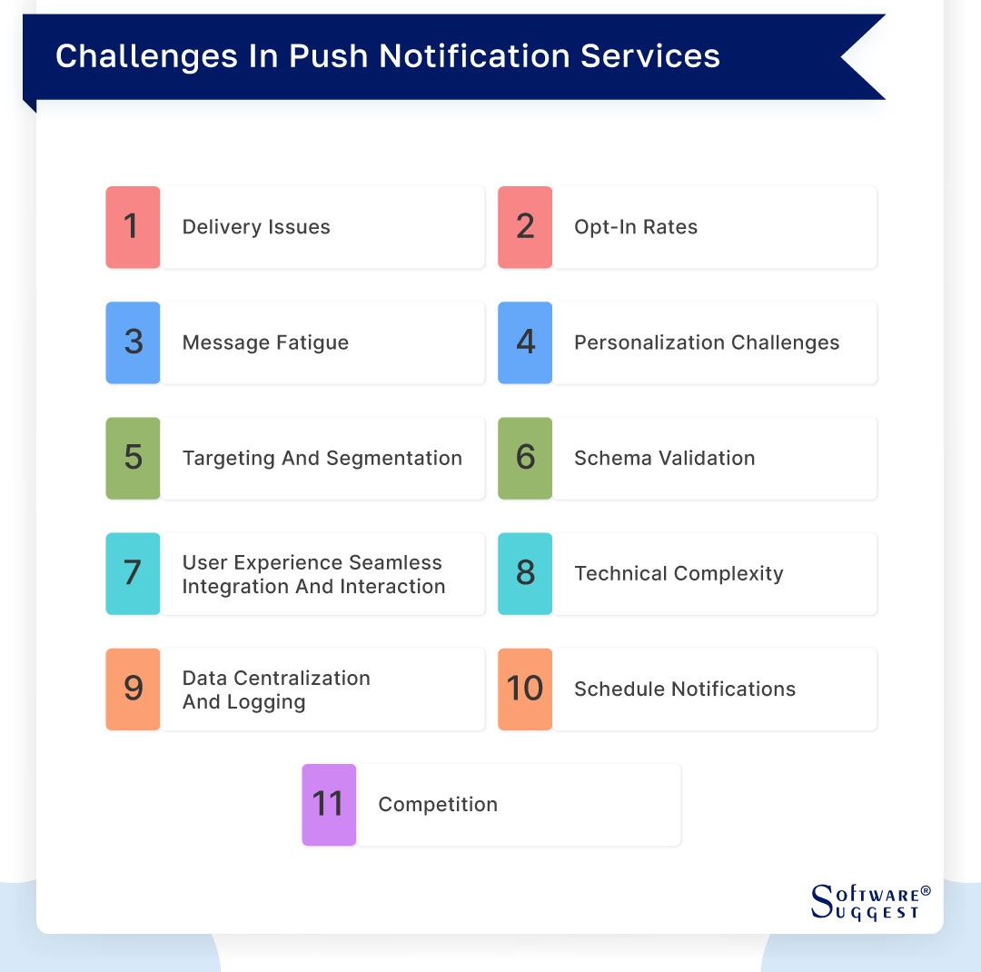 20 Best Push Notification Service Providers and Platforms in 2025