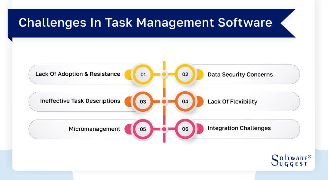 Best Task Management Software in India for 2025 - Get Free Demo