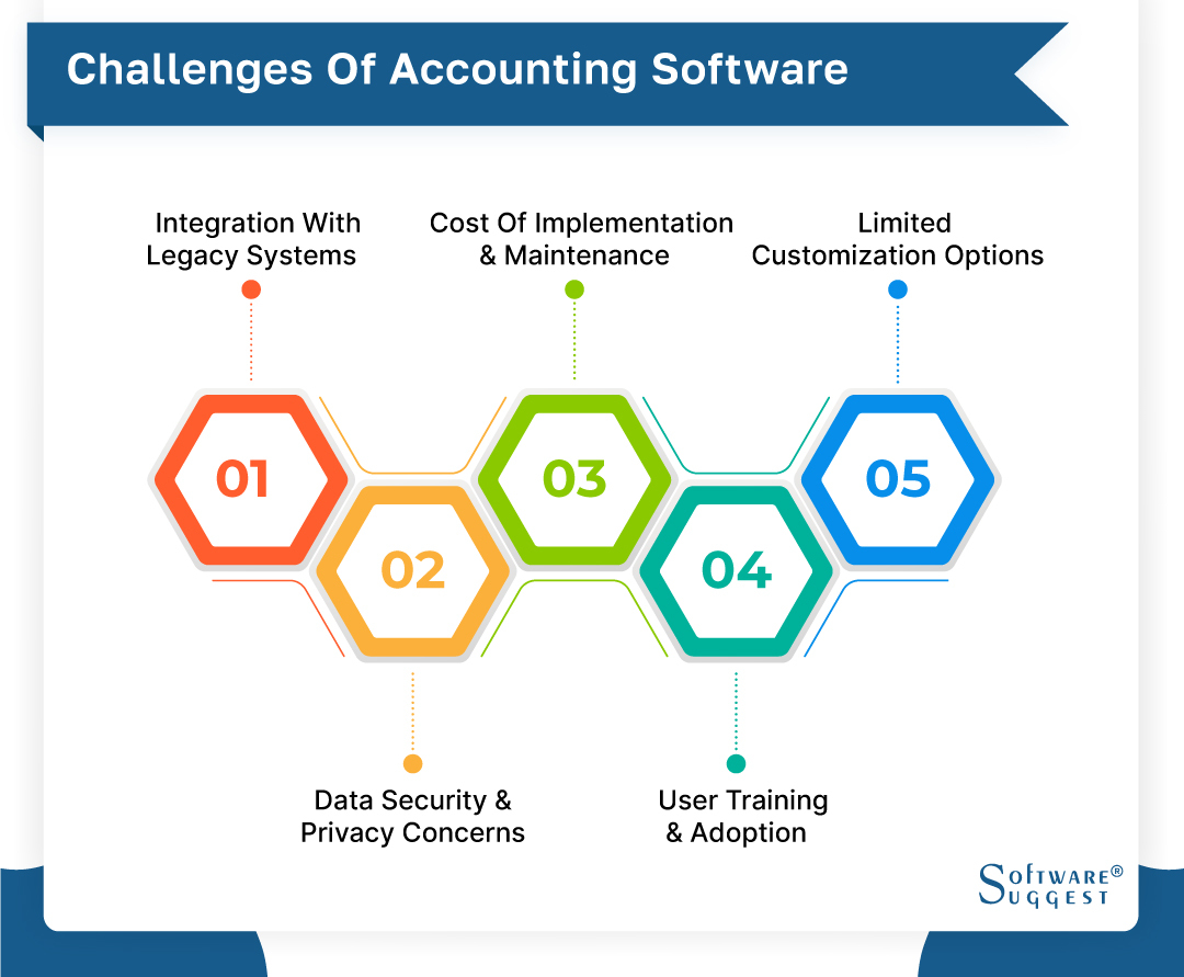 challenges of accounting software