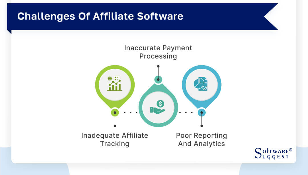 challenges-of-affiliate-software