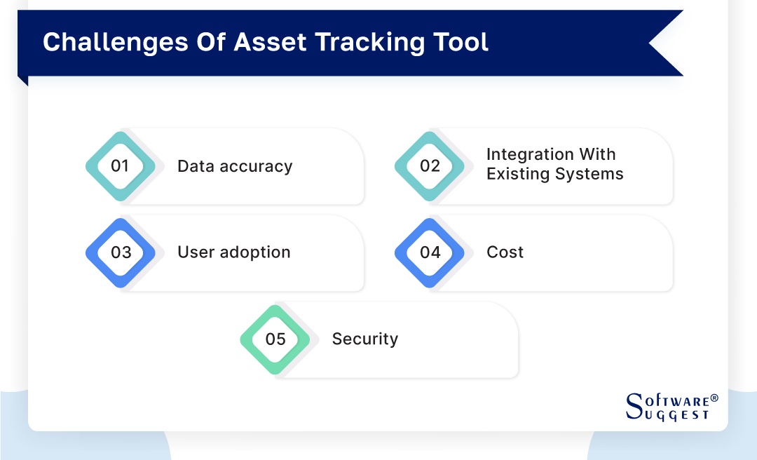 20 Best Asset Tracking Software In 2024   Challenges Of Asset Tracking Tool 