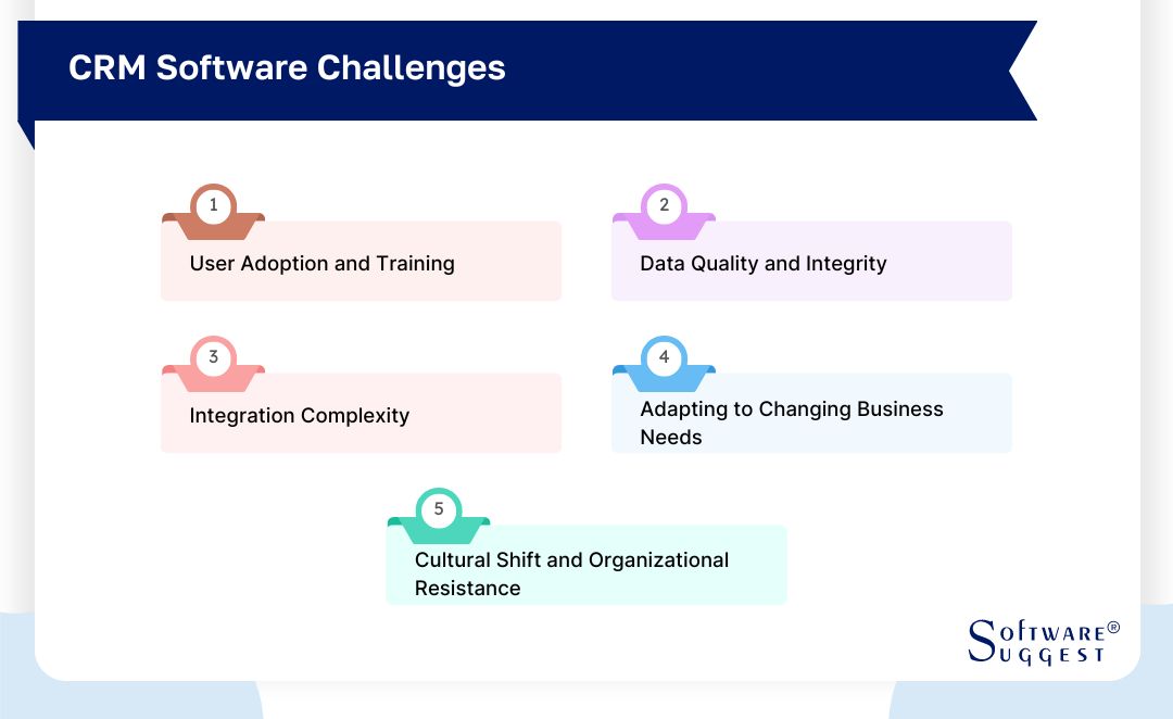 challenges of crm softwrae