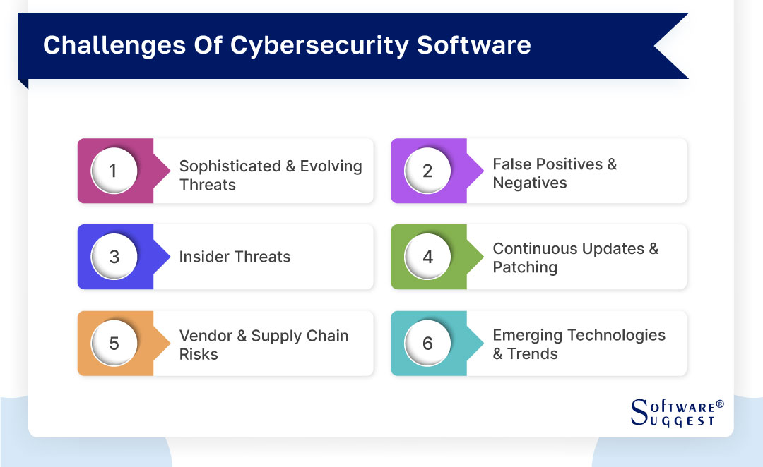 challenges-of-cybersecurity-software