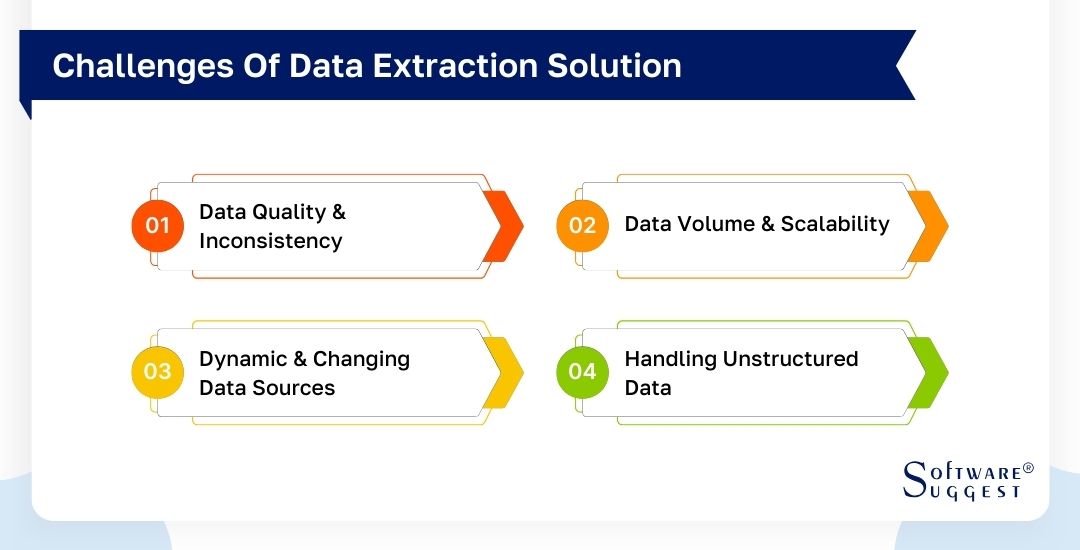 challenges-of-data-extraction-solution