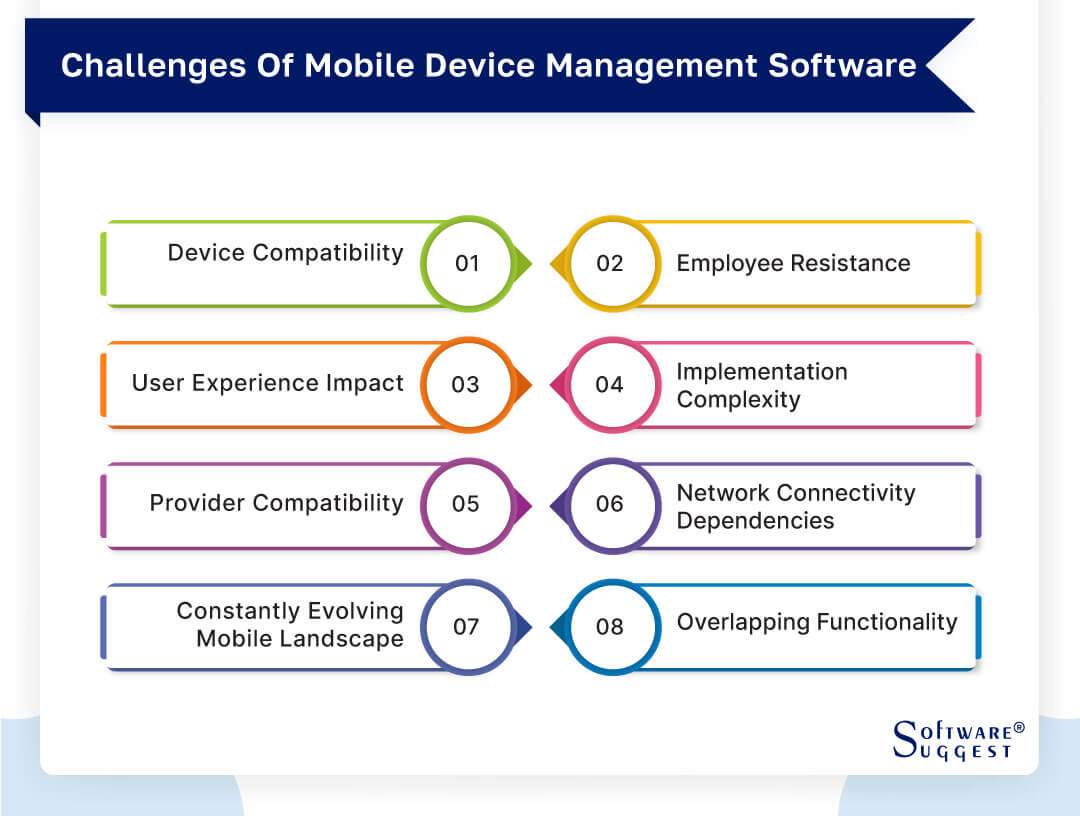 20 Mobile Device Management (MDM) Software in 2024