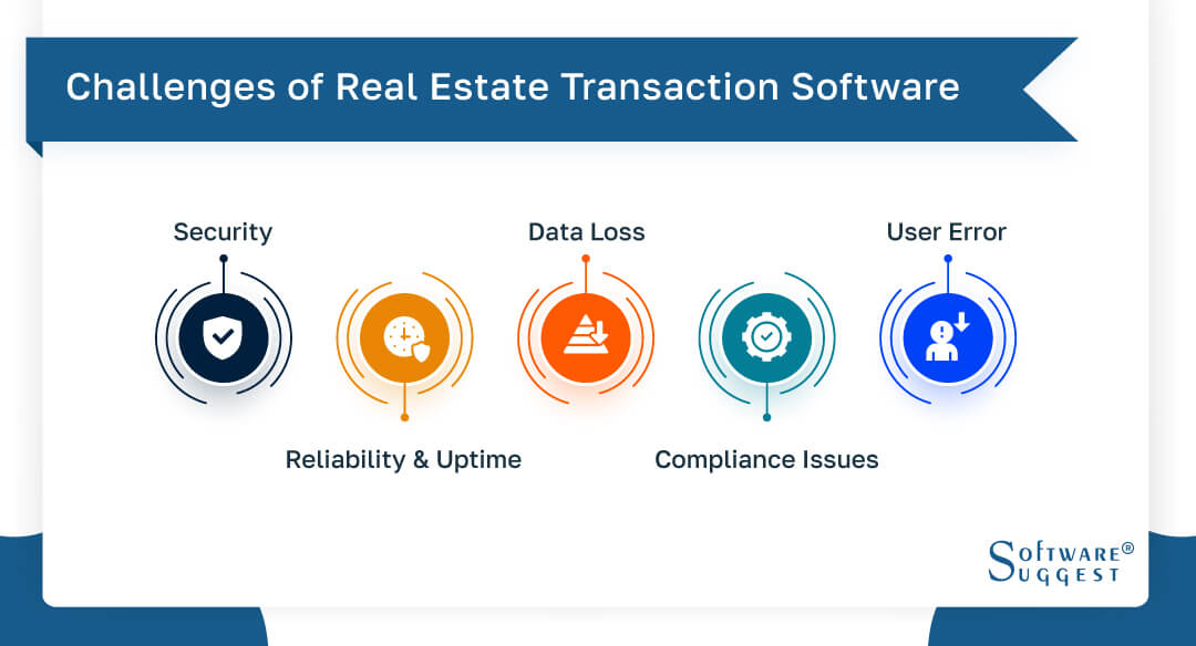 20 Best Real Estate Transaction Management Software in 2024