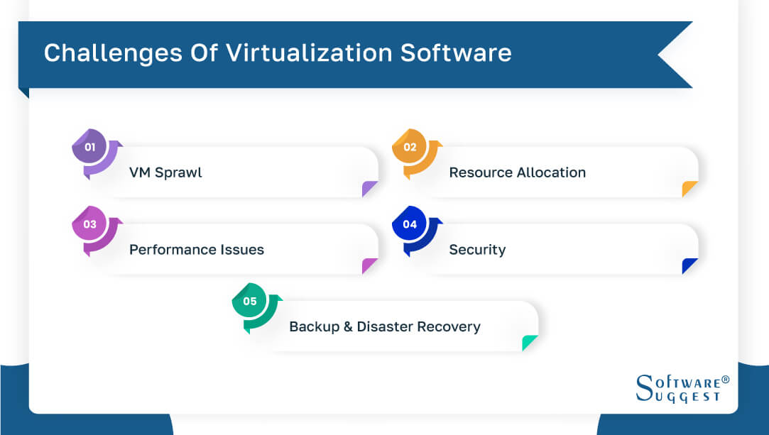 20 Best Virtualization Software in India for 2024