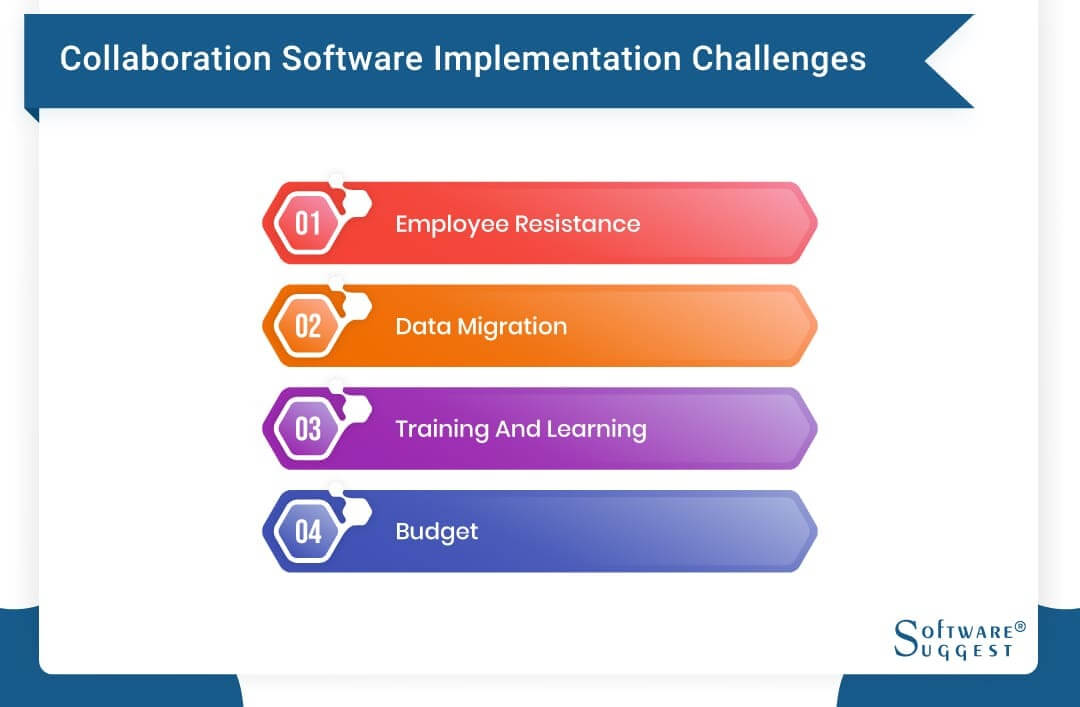 collaboration software implementation