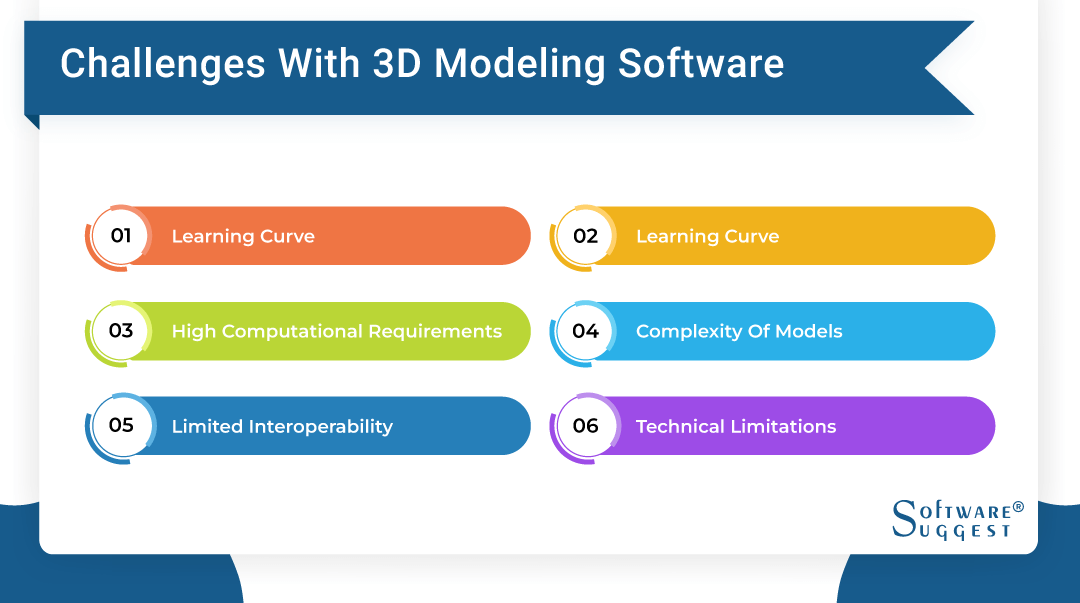 challenges of 3d modeling software