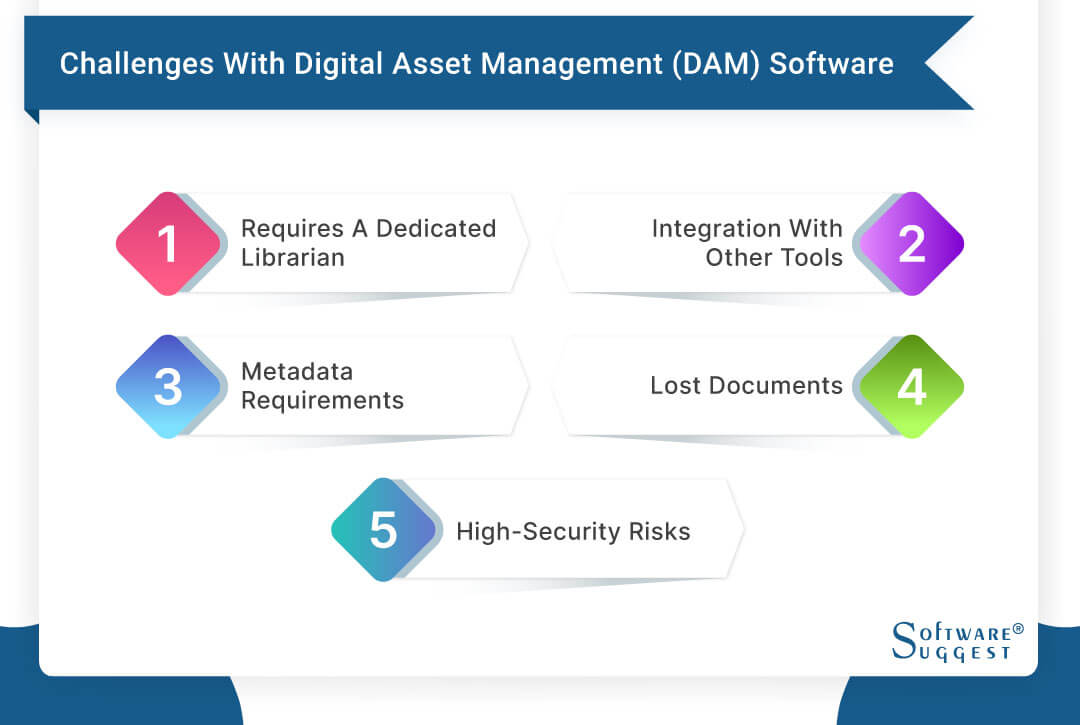 20 Best Digital Asset Management (DAM) Software In 2024