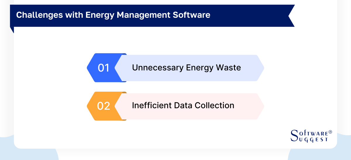 W Energy Software